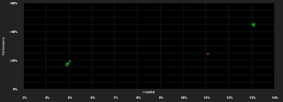 Chart for Robeco BP Global Premium Equities E USD