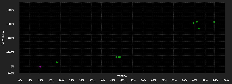 Chart for WisdomTree Long JPY Short GBP