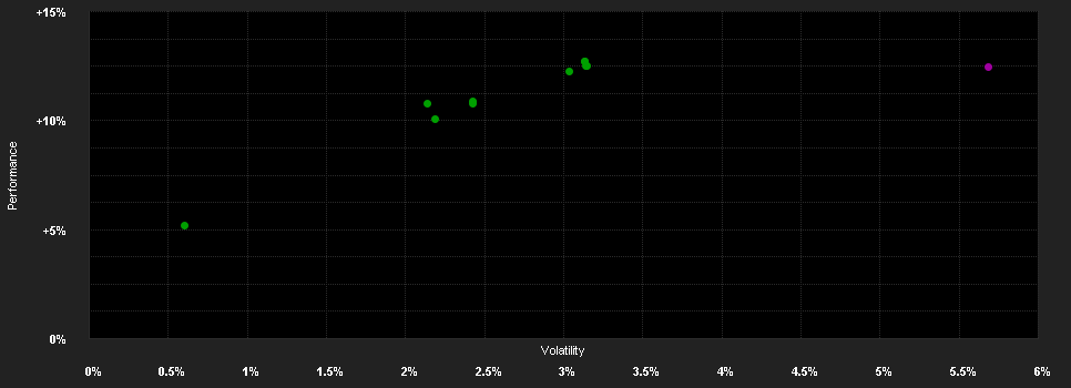 Chart for M&G (Lux) Optimal Income Fund USD C-H M Inc