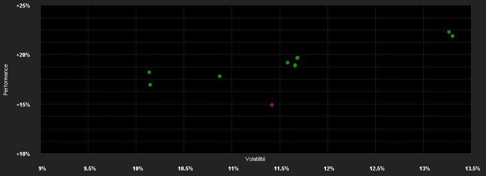 Chart for Schroder International Selection Fund Swiss Equity Z Accumulation USD Hedged