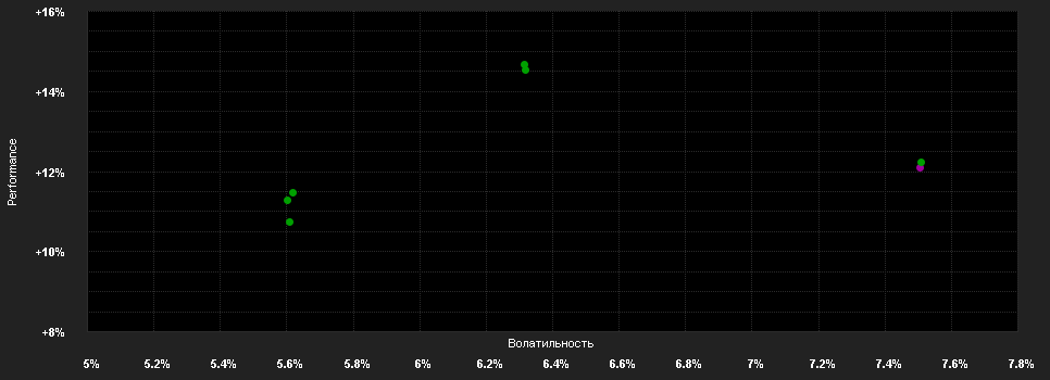 Chart for ERSTE BOND EM GOVERNMENT HUF R01 (VTA)