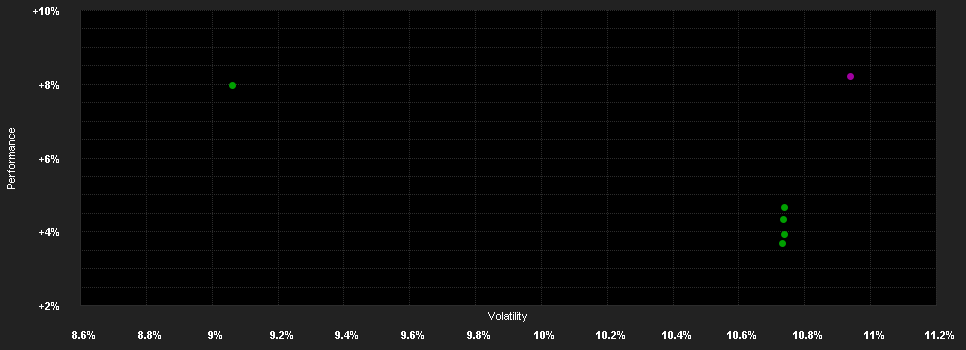 Chart for BL Emerging Markets Klasse BC