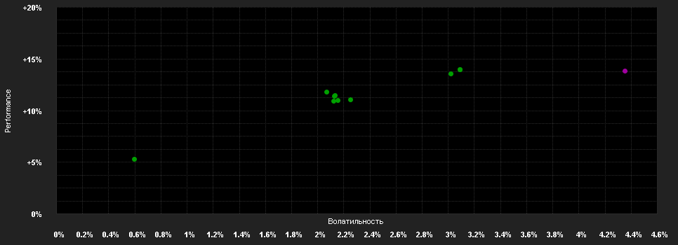 Chart for LO Selection - The Conservative (USD) PD