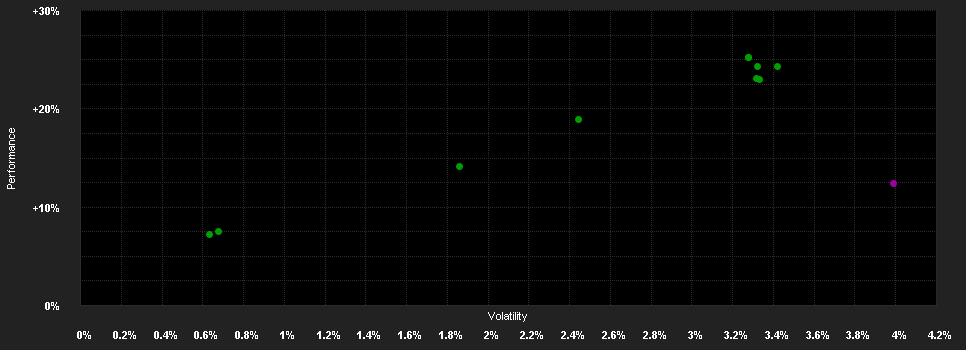 Chart for JPMorgan Investment Funds - Global High Yield Bond Fund A (irc) - CAD (hedged)