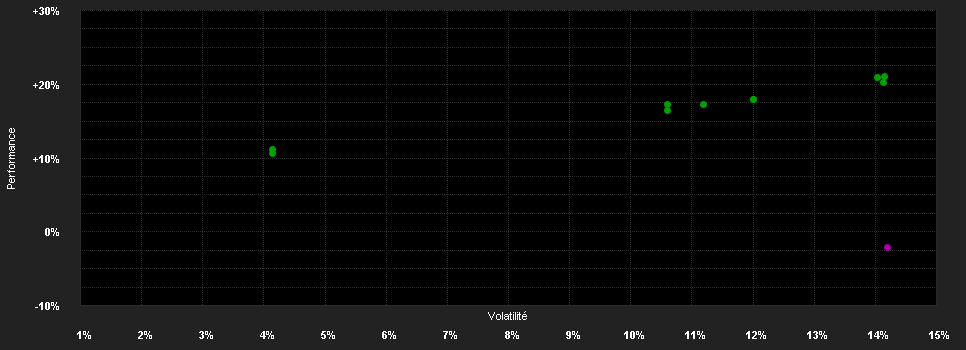 Chart for Allianz Nebenwerte Deutschland A20 EUR