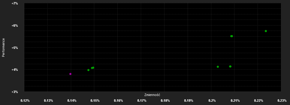 Chart for MGI Euro Cash Fund I1 EUR