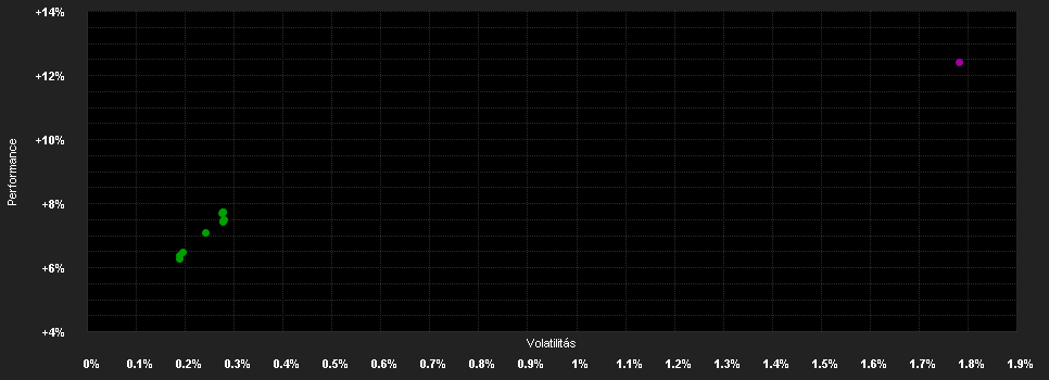 Chart for Berenberg Credit Opportunities - Anteilklasse R A