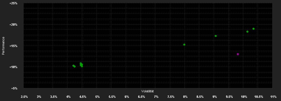 Chart for AMUNDI FUNDS EUROPEAN EQUITY INCOME ESG - A2 AUD Hgd QTI