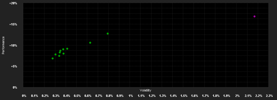 Chart for VIG Alfa Abszolút Hozamú Befektetési Alap R sorozat