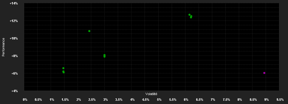 Chart for Temp.Gl.Bond Fd.A-H1 AUD H