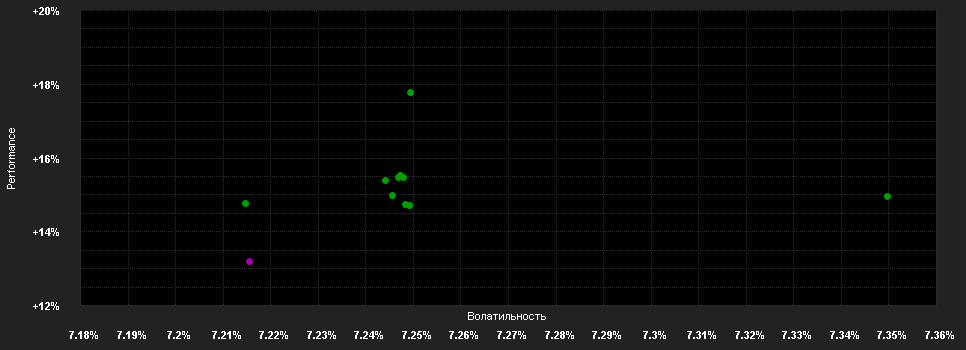 Chart for Allianz Income and Growth - RM (H2-SGD) - SGD