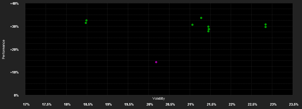 Chart for CAP Japan Equity Fund A JPY