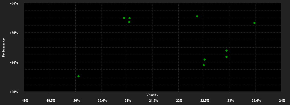 Chart for BlackRock Japan Equity 1 Fund J GBP