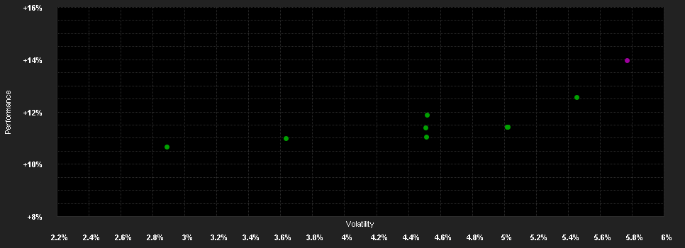 Chart for Raiffeisen-Portfolio-Balanced R VA