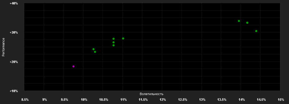 Chart for Fidelity Fd.S.Health C.Fd.I Acc EUR