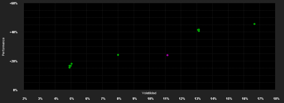 Chart for s EthikAktien A IT01