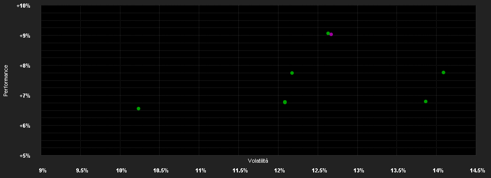 Chart for Amundi MSCI AC Asia Pac.Ex Japan UE Acc