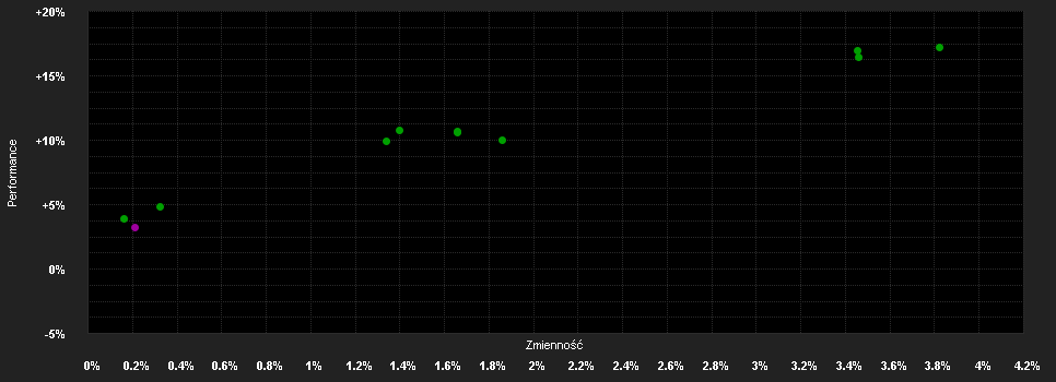 Chart for Fidelity Funds - Fidelity Target TM 2020 (Euro) Fund A-Euro