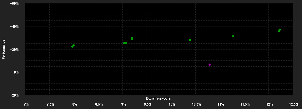 Chart for LO Funds - Europe High Conviction, (EUR) IA