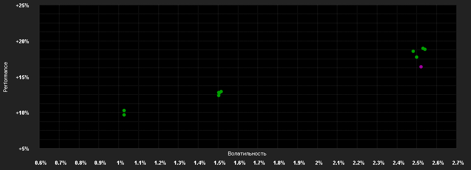 Chart for Amundi Fds.Em.Mkts.Short T.Bd.G2 EUR