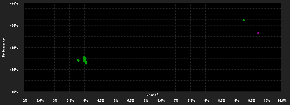 Chart for JPMorgan Funds - Europe Strategic Value Fund I (dist) - EUR