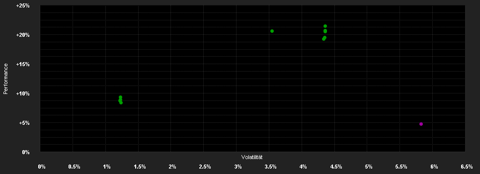 Chart for SQUAD 4 Convertibles - Retail (EUR)