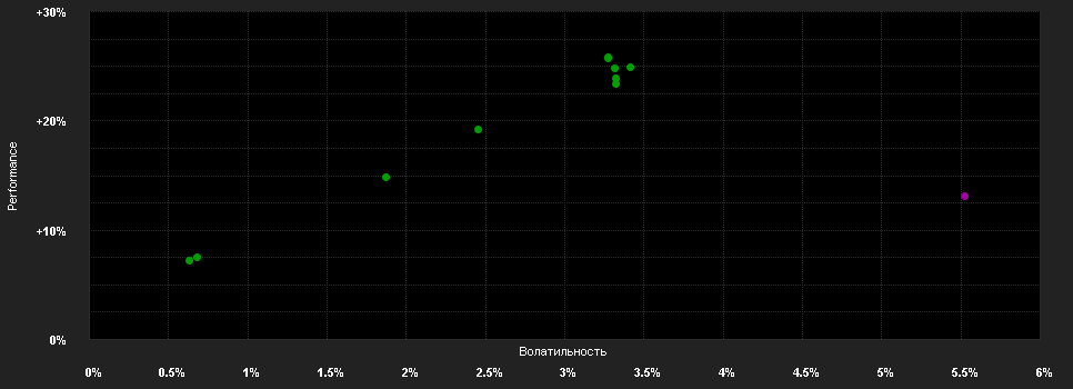 Chart for Goldman Sachs Global Credit Portfolio (Hedged) Class P Shares