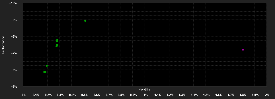 Chart for Lord Abbett Short Duration Income Fund - Class A GBP (Hedged)