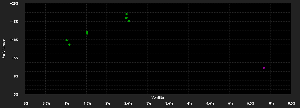 Chart for Raiffeisen-Nachhaltigkeit-EmergingMarkets-LocalBonds (S)