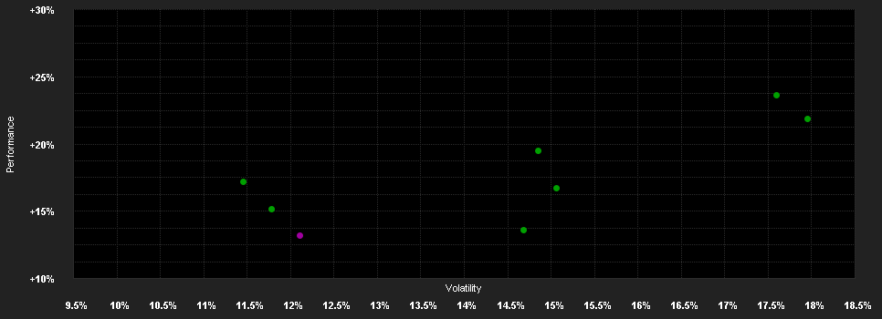 Chart for Candriam Equities L Australia, C - Ausschüttung