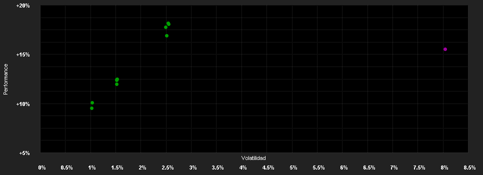 Chart for Vanguard Emerging Markets Bond Fund - Institutional Plus EUR Hedged Accumulation Shares