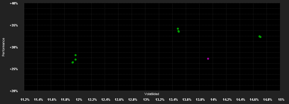 Chart for BNPP F.Aqua P.USD