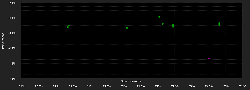 Chart for ODDO BHF Actions Japon GC-EUR