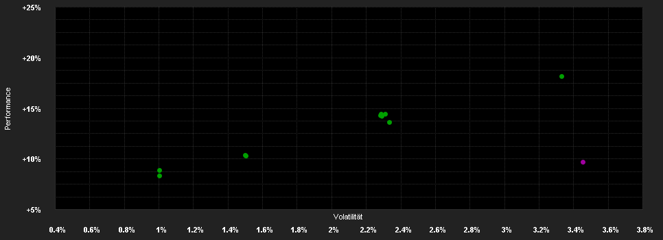 Chart for JPMorgan Funds - Emerging Markets Corporate Bond Fund C (acc) - USD