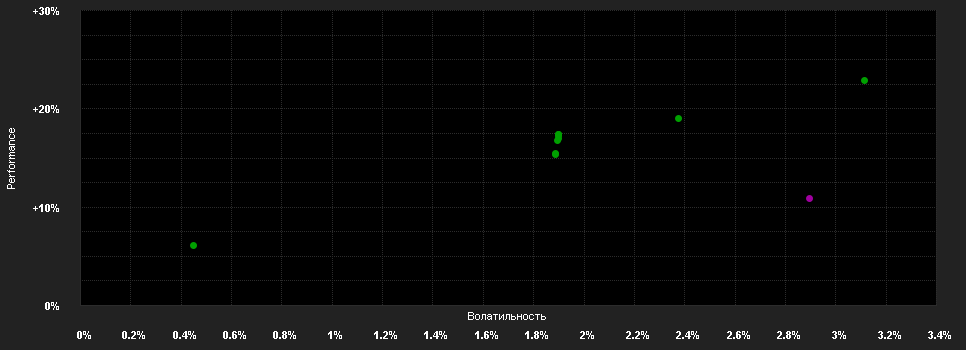 Chart for Fidelity Fd.Asia P.St.Inc.Fd.A Dis AUD H