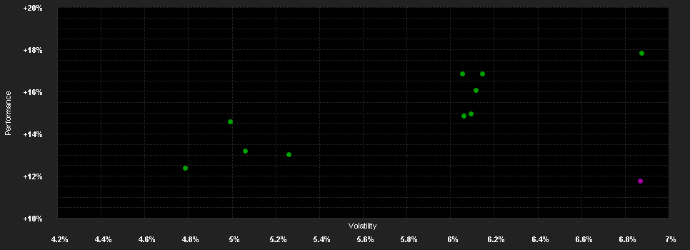 Chart for JPMorgan Investment Funds - Global Balanced Fund A (dist) - USD (hedged)