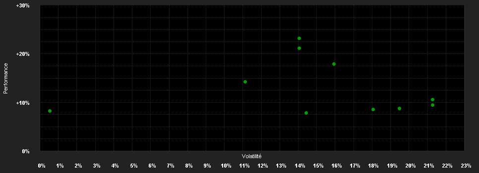 Chart for THEAM QUANT New Energy Opportunities J Capitalisation