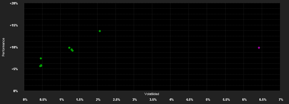 Chart for JPMorgan Investment Funds - Global Macro Opportunities Fund D (acc) - HUF (hedged)