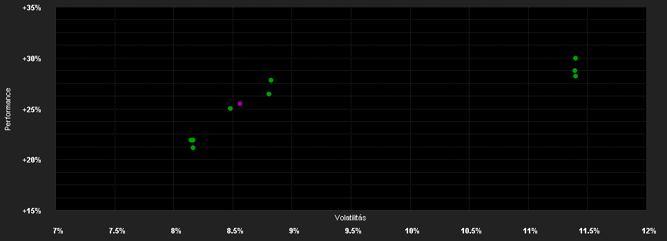 Chart for Ashmore SICAV Emerging Markets Frontier Equity Fund - Institutional (INC) USD