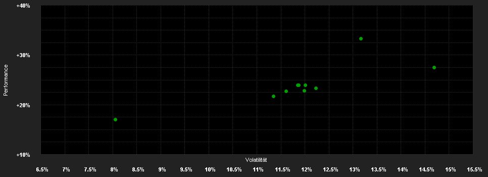 Chart for JPMorgan ETFs (Ireland) ICAV - Active US Growth UCITS ETF EUR Hedged (acc)