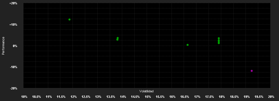 Chart for UBS (Lux) Equity Fund - China Opportunity (USD), Anteilsklasse (HKD) P-acc, HKD