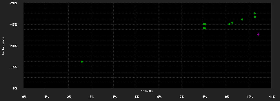 Chart for JPMorgan Investment Funds - Europe Strategic Dividend Fund C (dist) - EUR (hedged)