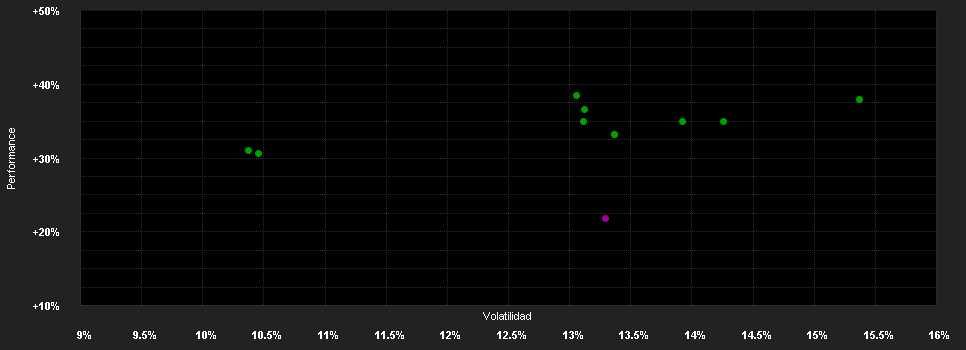 Chart for ERSTE STOCK EUROPE EMERGING EUR R01 (T)