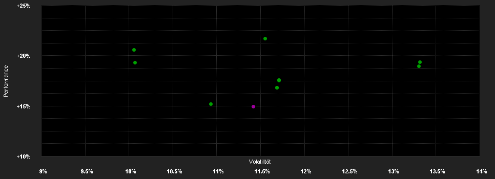 Chart for Schroder International Selection Fund Swiss Equity Z Accumulation USD Hedged