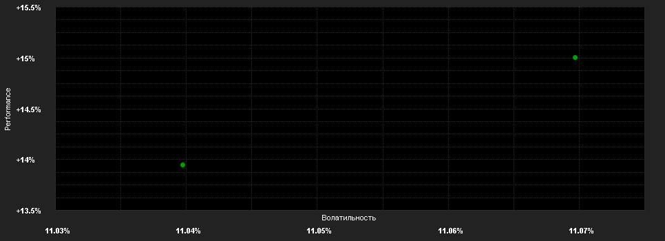 Chart for ERSTE STOCK REAL ESTATE HUF D02 (VTIA)