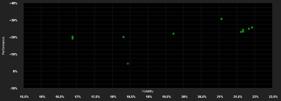 Chart for T.Rowe P.F.S.Japanese Eq.F.Q1(USD)