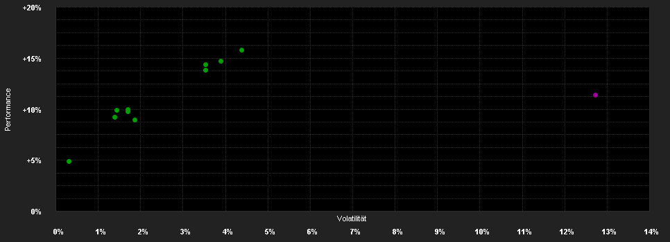 Chart for IP Black A