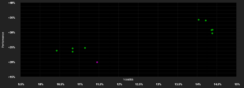 Chart for AB SICAV I International Health Care Portfolio Class I