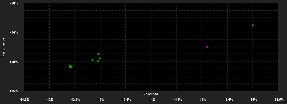 Chart for FTGF ClearBr.US Large Cap Gr.Fd.Fd.USD