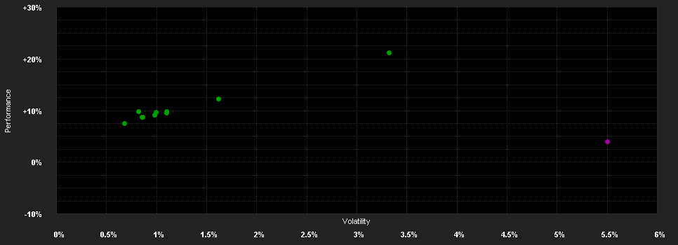 Chart for CT (Lux) Global Corporate Bond DEH EUR